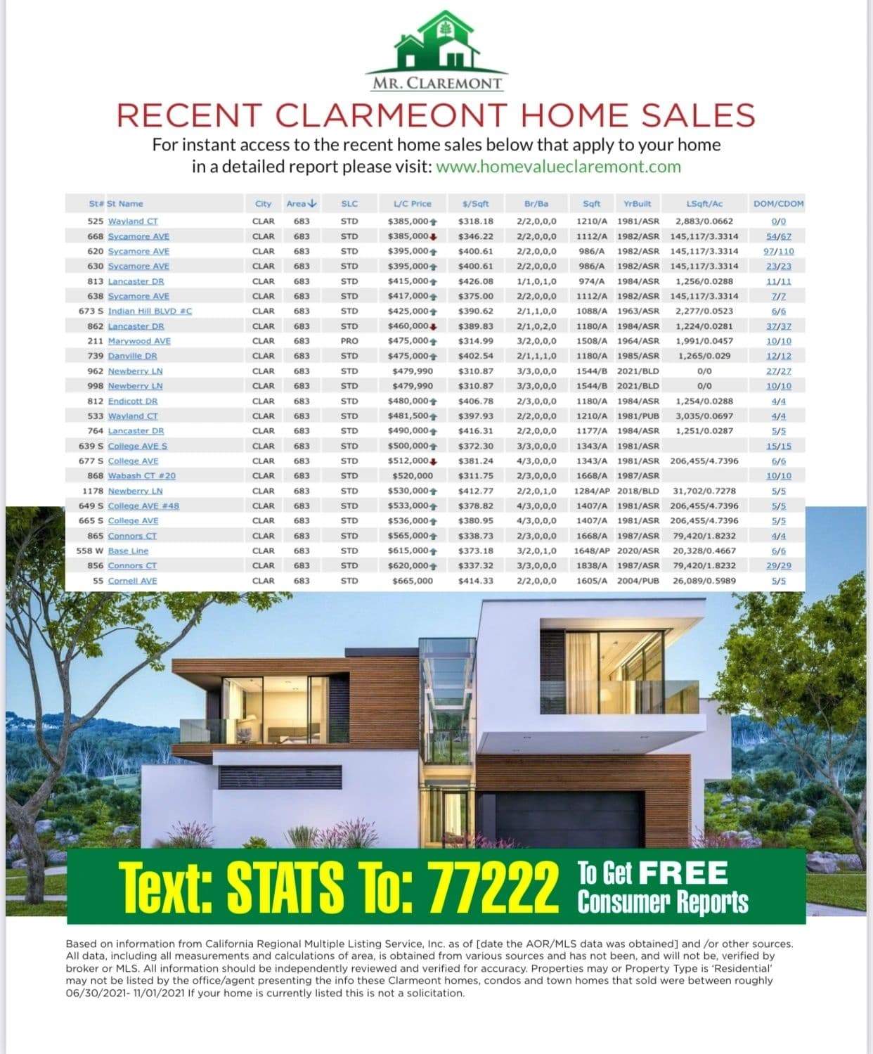 Claremont real estate agents 
