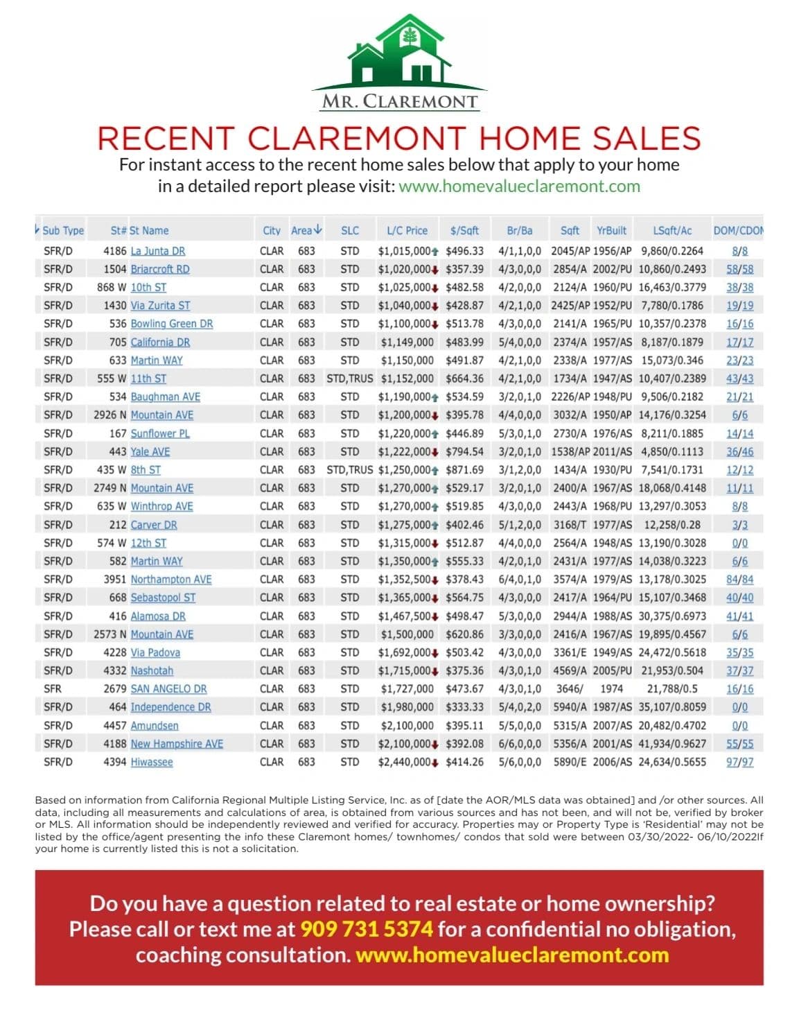 Claremont California real estate agent
