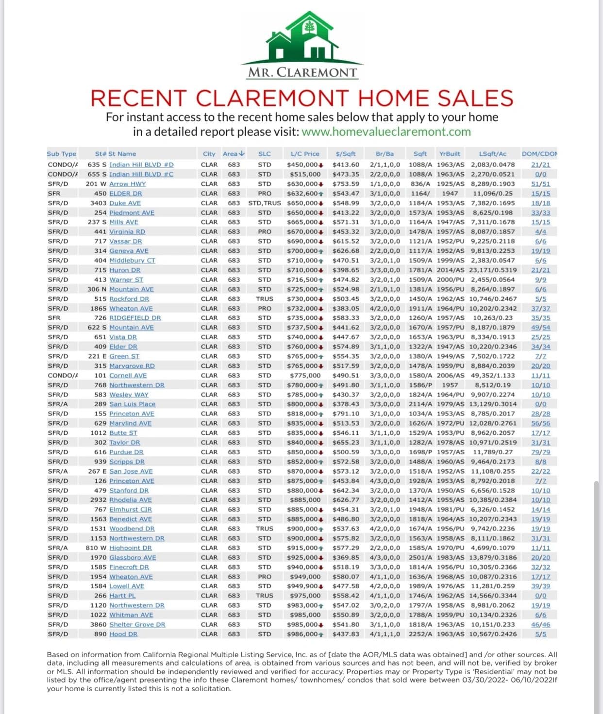 Claremont real estate agent